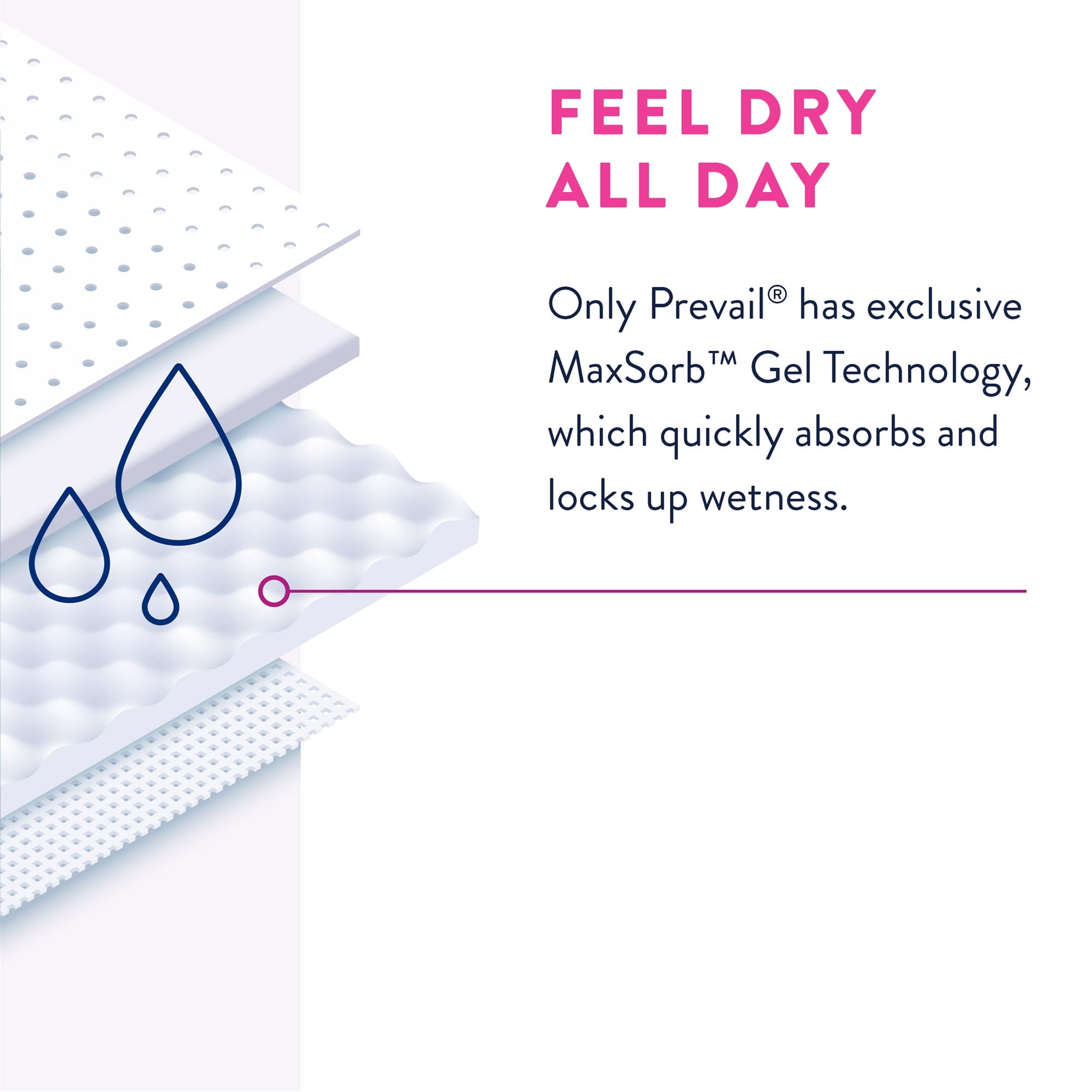 Prevail Maximum Absorbency Disposable Underwear for Women Small 22 Count