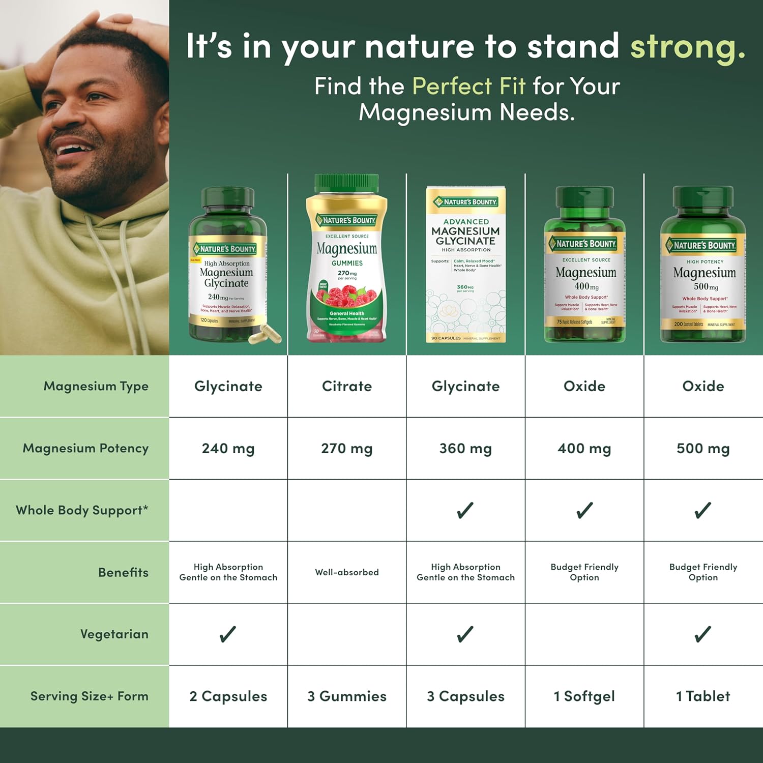 Nature's Bounty Magnesium Citrate Gummies 270mg Raspberry 90 Count - DOLLARS UNIVERSE LLC